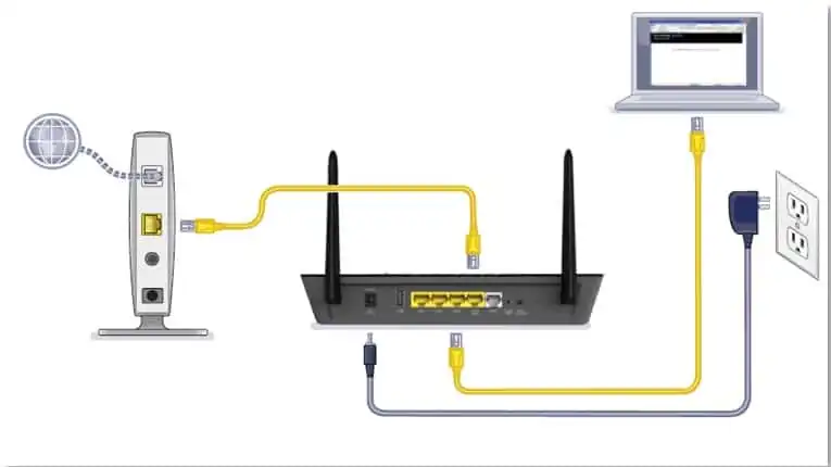 configuration routeur fibre maison